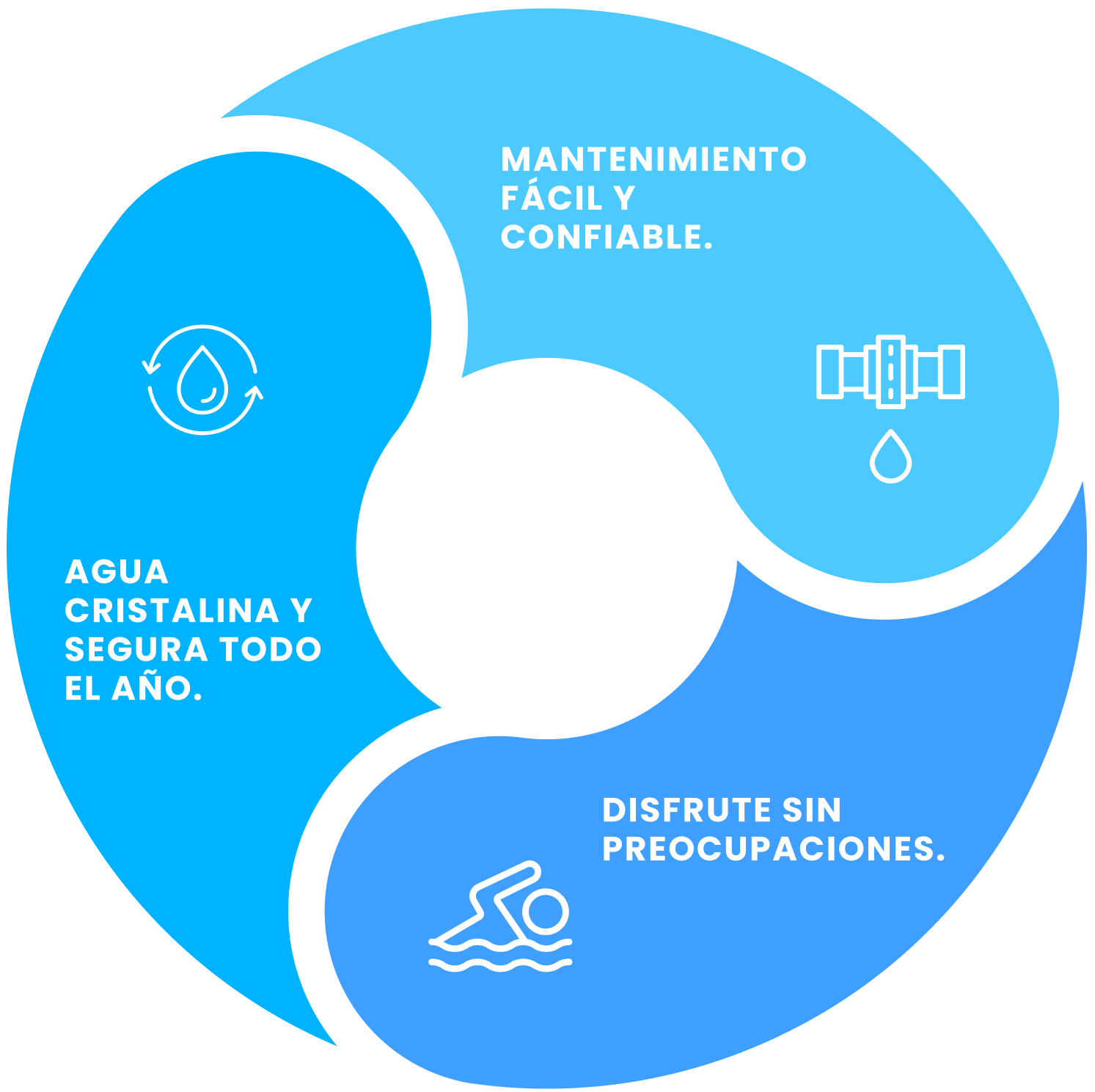 Mantenimiento fácil, agua cristalina, disfrute sin preocupaciones